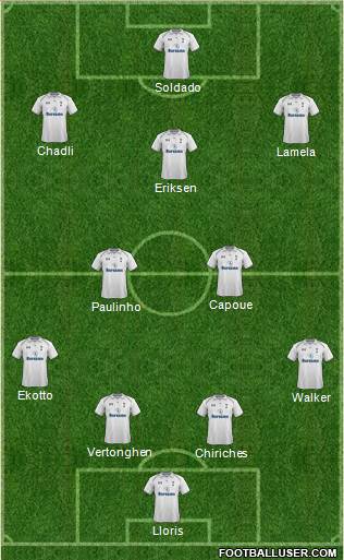 Tottenham Hotspur Formation 2013