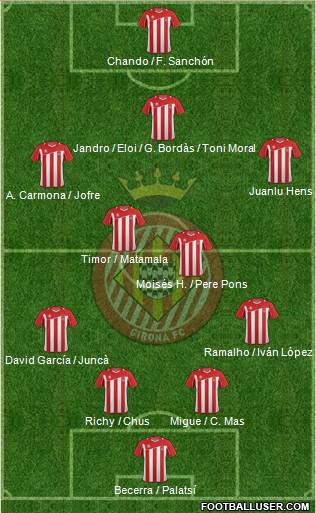 F.C. Girona Formation 2013
