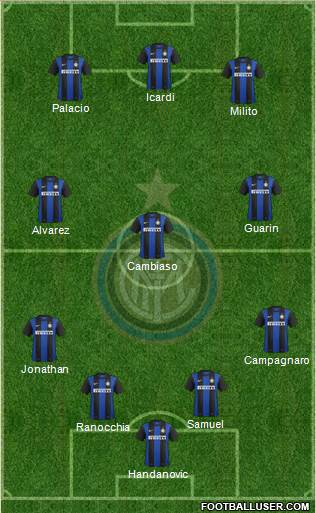 F.C. Internazionale Formation 2013