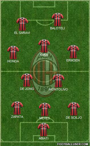 A.C. Milan Formation 2013