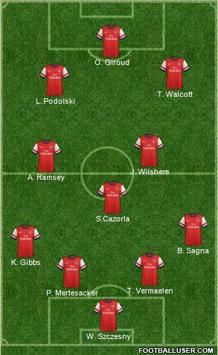 Arsenal Formation 2013