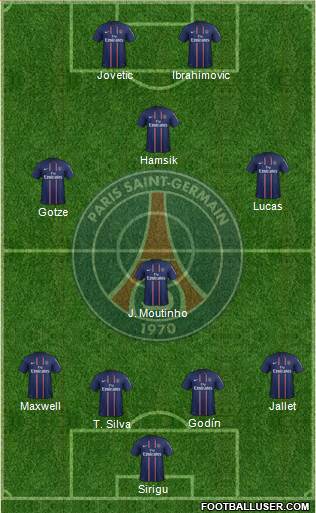 Paris Saint-Germain Formation 2013
