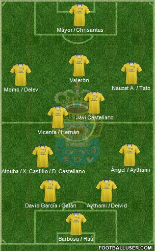 U.D. Las Palmas S.A.D. Formation 2013