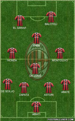 A.C. Milan Formation 2013