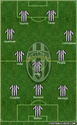 Juventus Formation 2013