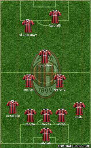 A.C. Milan Formation 2013