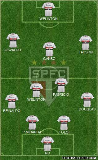 São Paulo FC Formation 2013