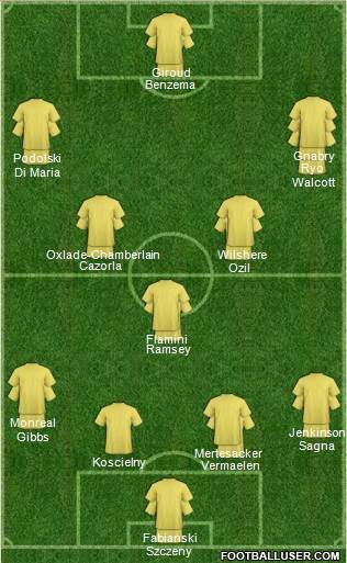 Arsenal Formation 2013