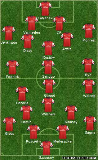 Arsenal Formation 2013