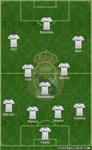 Real Madrid C.F. Formation 2013