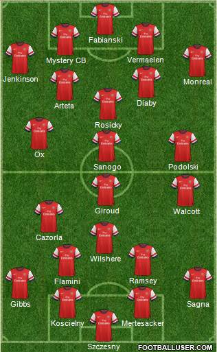 Arsenal Formation 2013