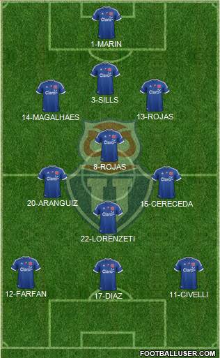 CF Universidad de Chile Formation 2013