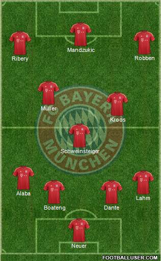 FC Bayern München Formation 2013