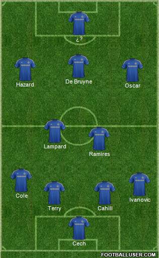 Chelsea Formation 2013