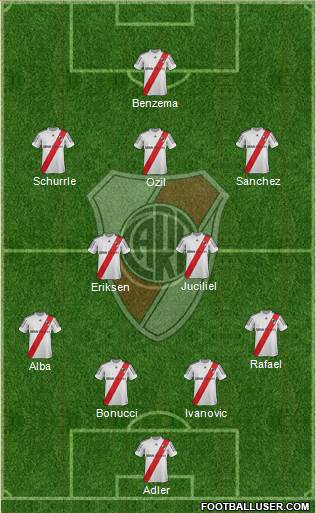 River Plate Formation 2013