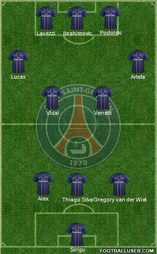 Paris Saint-Germain Formation 2013