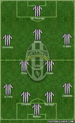 Juventus Formation 2013
