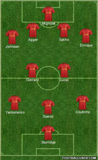 Liverpool Formation 2013