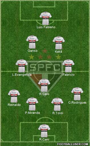 São Paulo FC Formation 2013