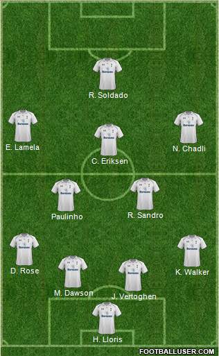 Tottenham Hotspur Formation 2013