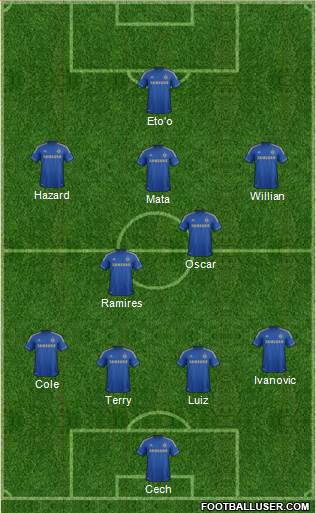 Chelsea Formation 2013