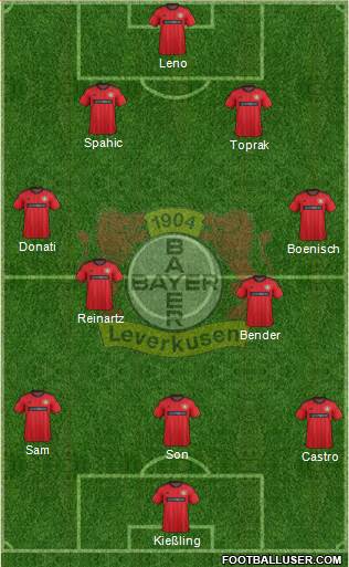 Bayer 04 Leverkusen Formation 2013