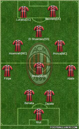 A.C. Milan Formation 2013