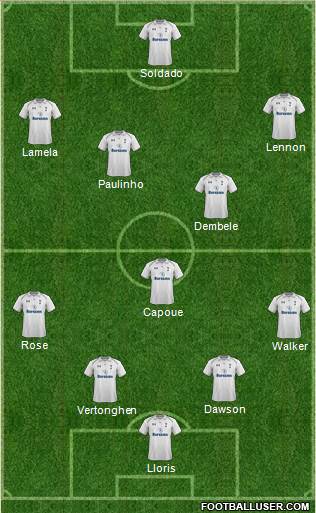 Tottenham Hotspur Formation 2013