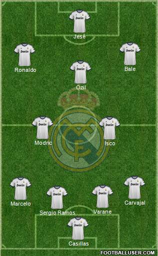 Real Madrid C.F. Formation 2013