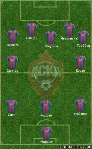CSKA Moscow Formation 2013