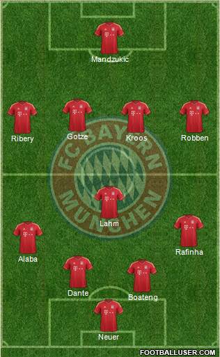 FC Bayern München Formation 2013