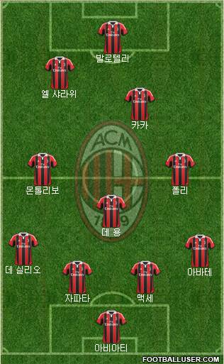 A.C. Milan Formation 2013