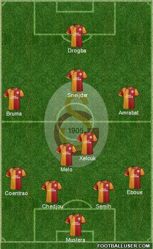 Galatasaray SK Formation 2013