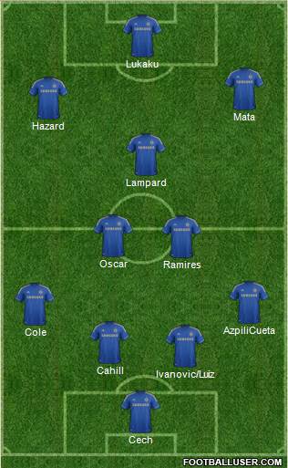 Chelsea Formation 2013