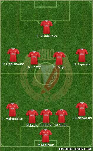 Widzew Lodz Formation 2013