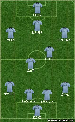 Manchester City Formation 2013