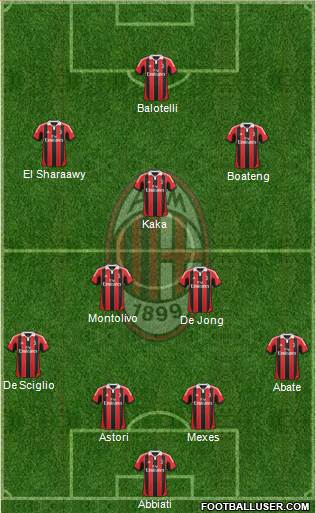A.C. Milan Formation 2013