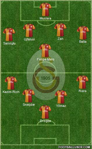 Galatasaray SK Formation 2013