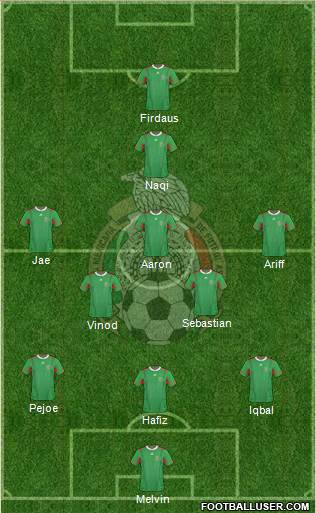 Mexico Formation 2013