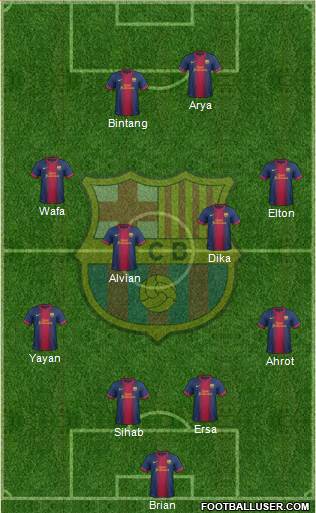 F.C. Barcelona Formation 2013