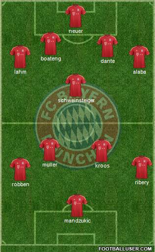 FC Bayern München Formation 2013