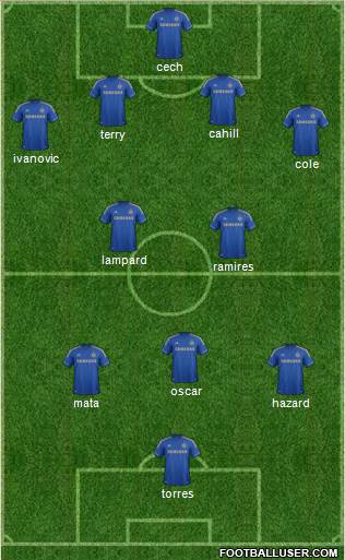 Chelsea Formation 2013