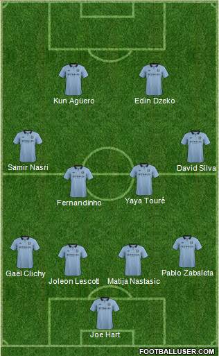 Manchester City Formation 2013
