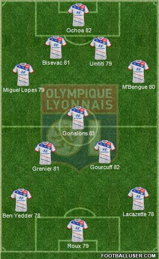 Olympique Lyonnais Formation 2013