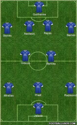 Everton Formation 2013