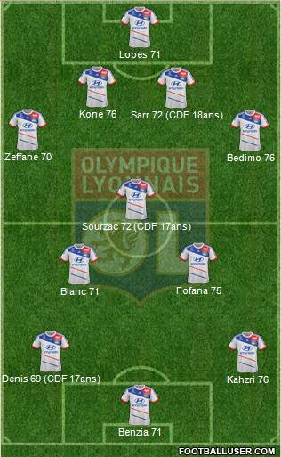Olympique Lyonnais Formation 2013