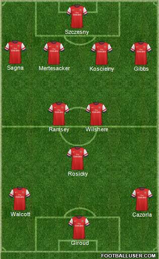 Arsenal Formation 2013