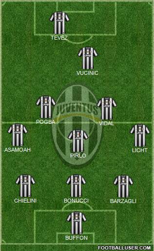 Juventus Formation 2013