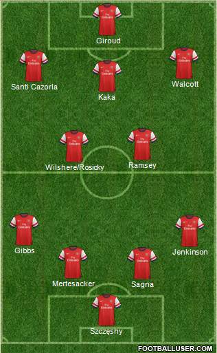 Arsenal Formation 2013