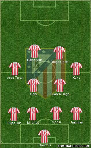 Atlético Madrid B Formation 2013